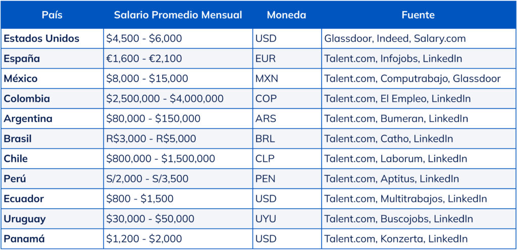 salario-de-diseñador-grafico