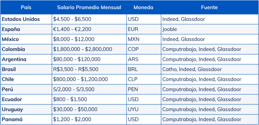 salario-de-un-ilustrador