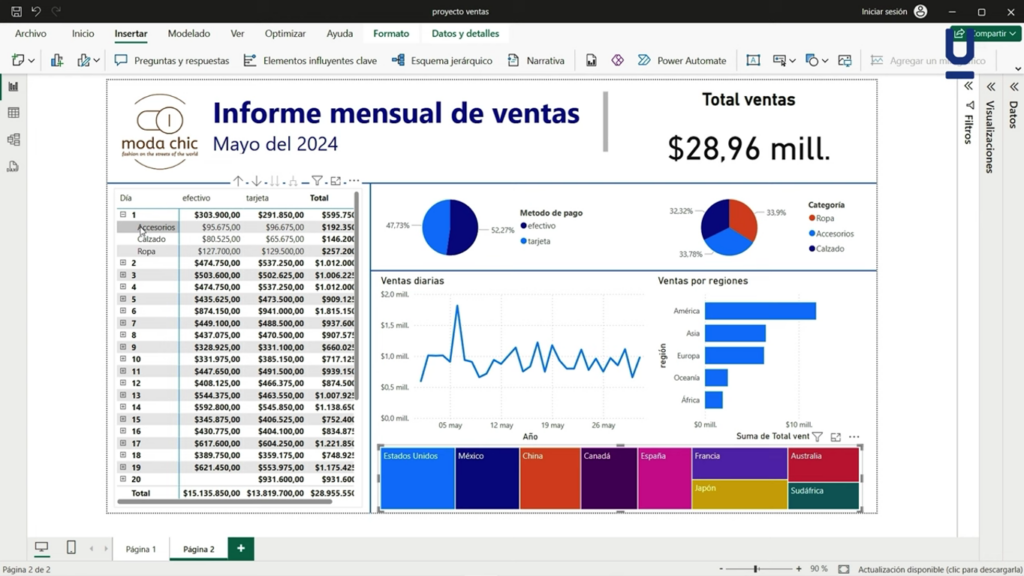Muestra de herramienta Power Bi tomado de curso Power BI de Edutin Academy