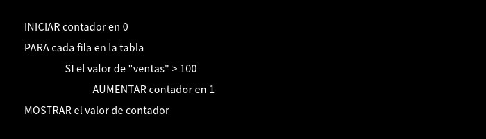 Ejemplo de pseudocódigo para científico de datos