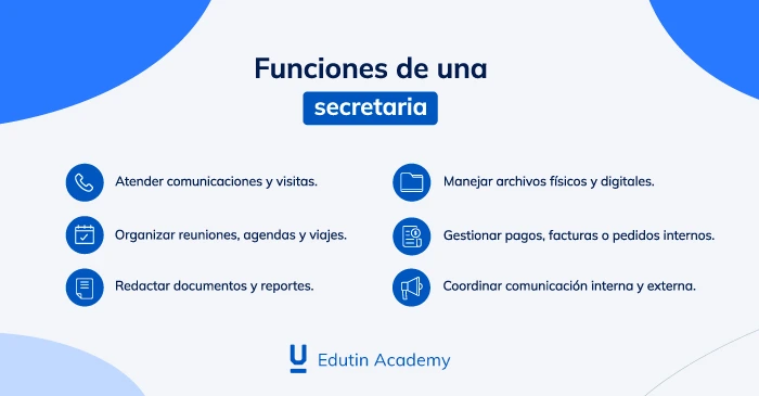 Tabla con el rango salarial mensual de una secretaria distintos países.