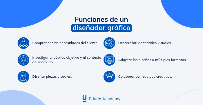 Funciones principales de un diseñador gráfico