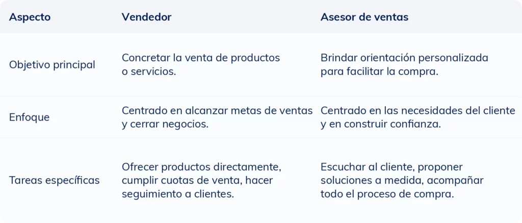 Tabla comparativa que muestra las diferencias entre un vendedor y un asesor de ventas en cuanto a funciones y habilidades.