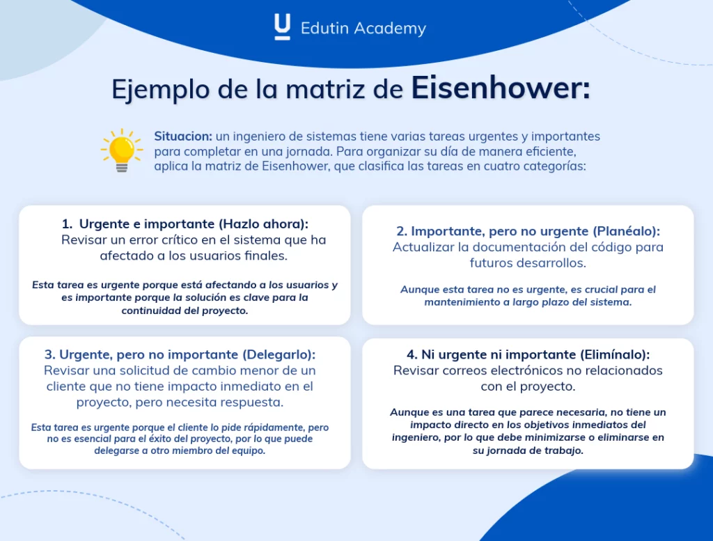 ejemplo de matriz eisenhower aplicado desarrollo de habilidades blandas en ingenieros de sistemas
