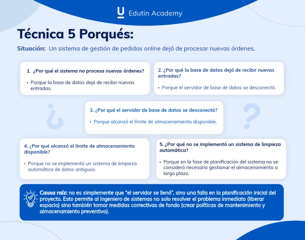 tecnica cinco porques aplicada en ingenieros de sistemas para el desarrollo de la habilidades blandas en un ingeniero de sistemas