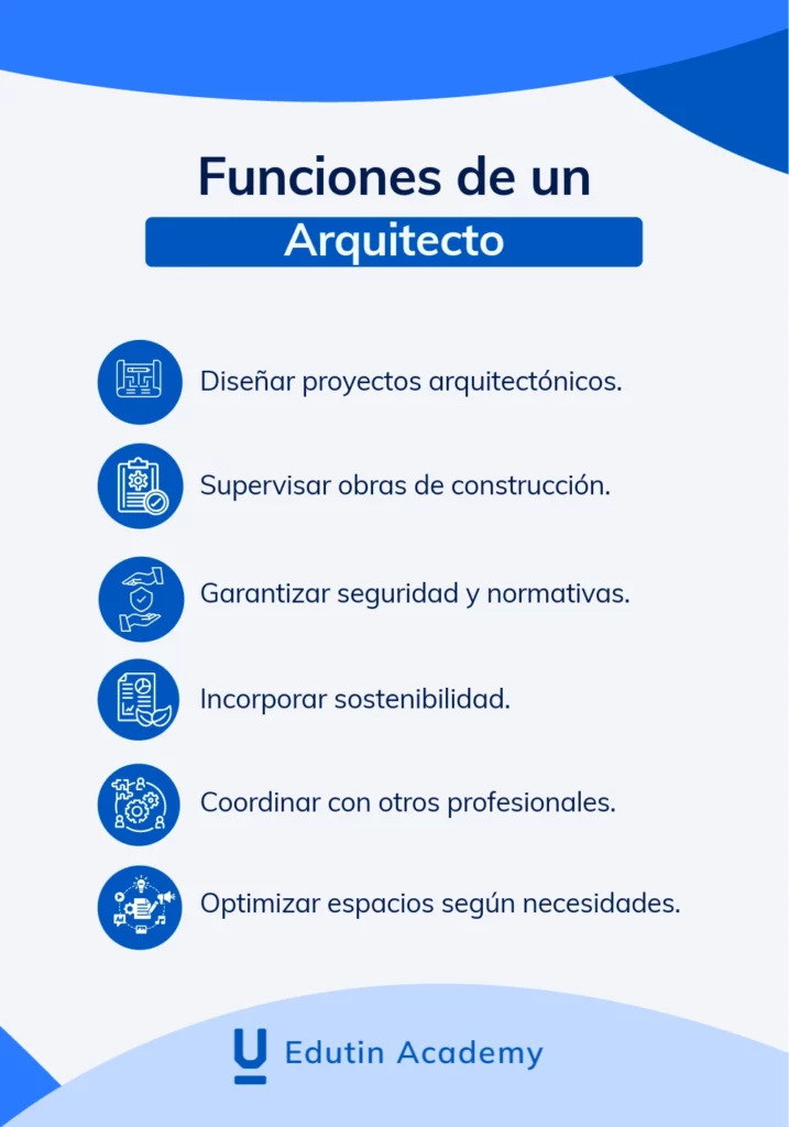 Funciones principales de un arquitecto