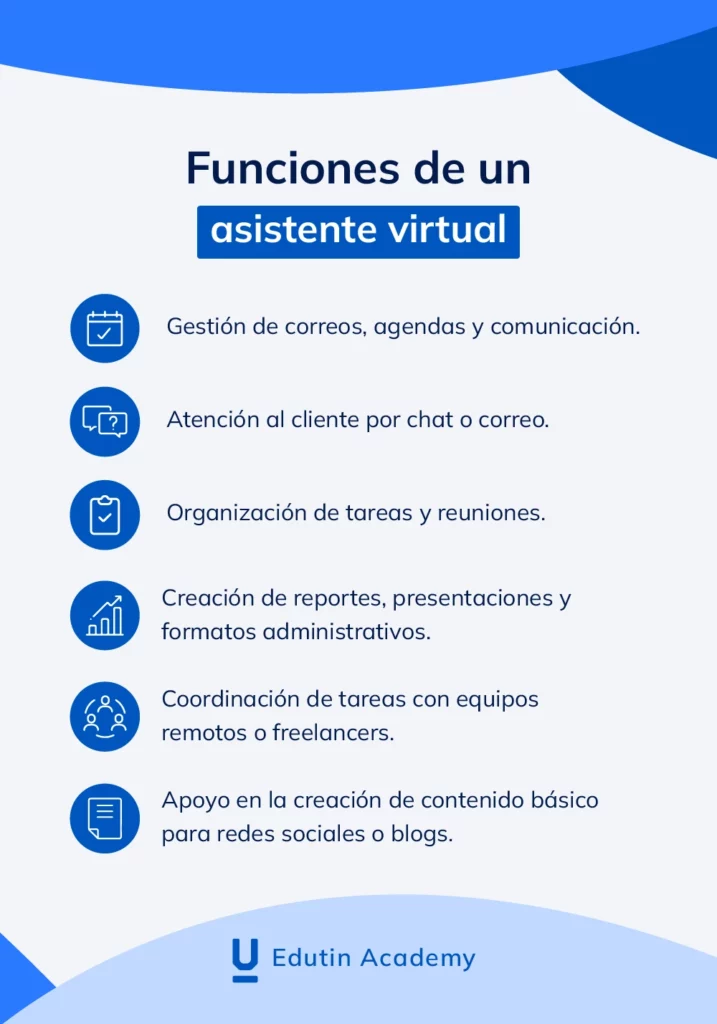 Funciones principales de un asistente virtual